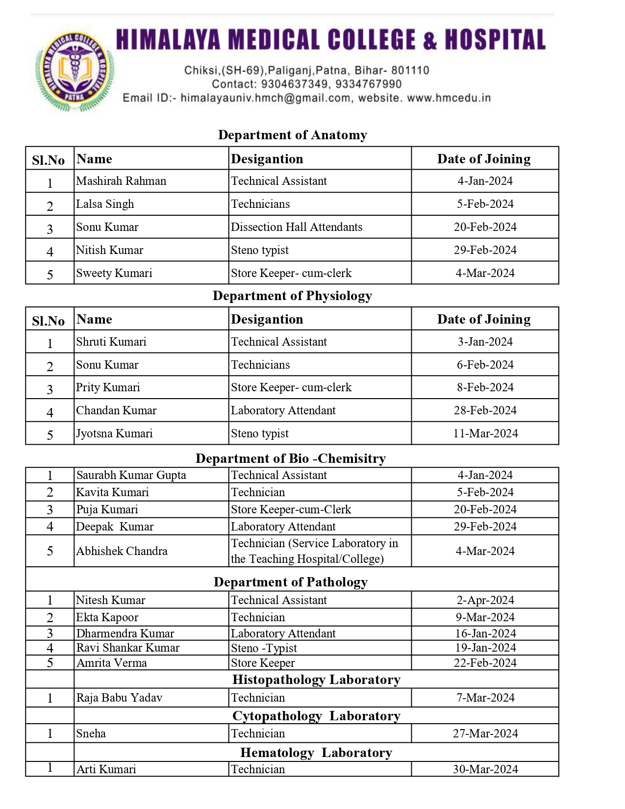 All Staff List (1)_page-0001